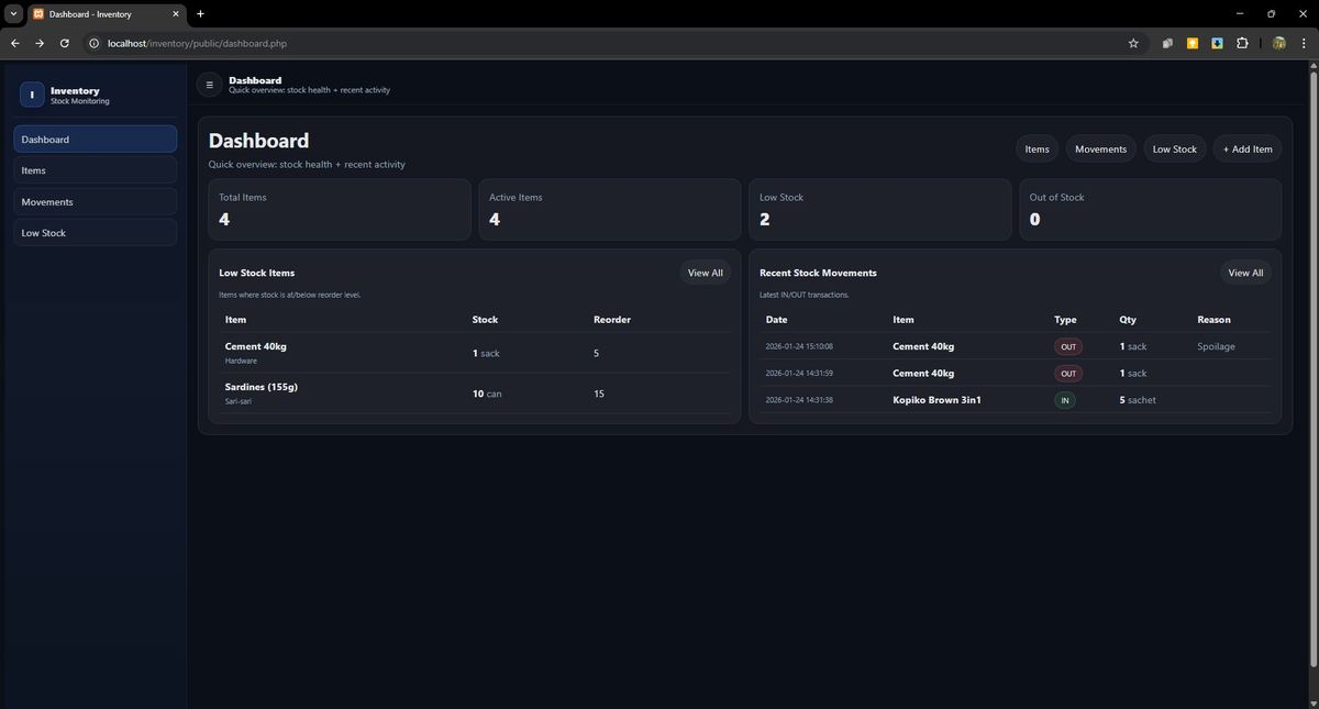 Inventory Management System screenshot