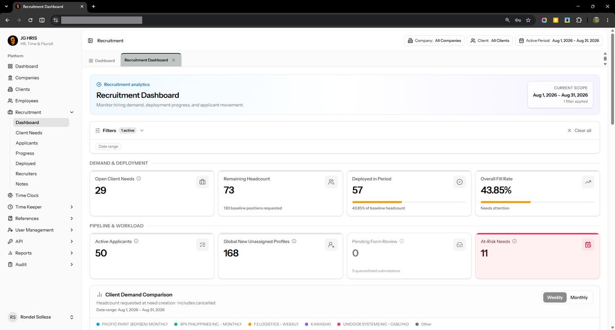 Recruitment Dashboard screenshot